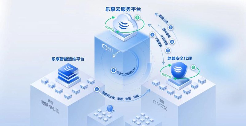 软件定制开发:北京市场的火热趋势