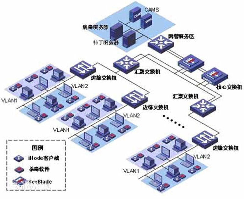 系统集成案例分析:构建智慧办公新生态